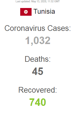 Coronavirus