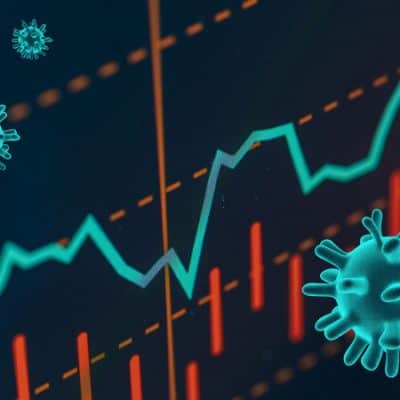 Graphs representing the stock market crash caused by the Coronavirus