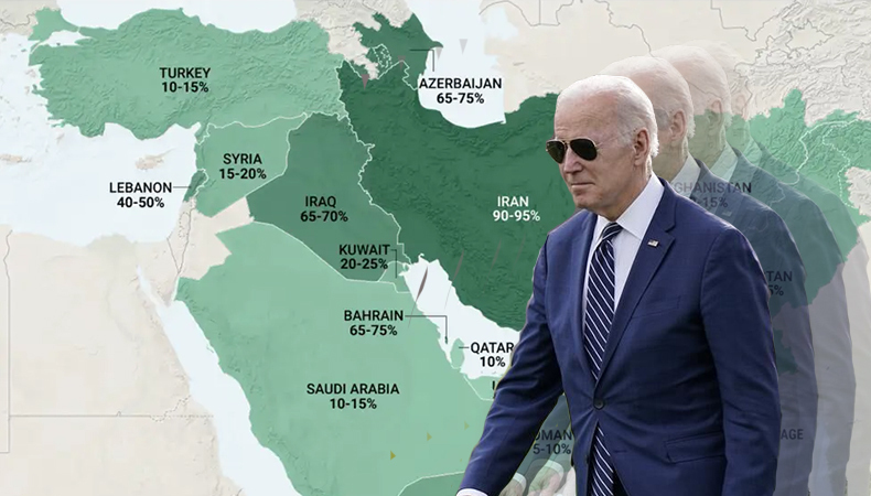Middle East Biden