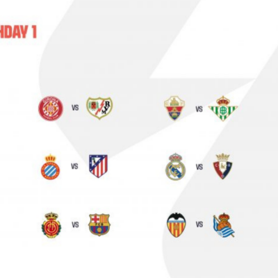 la liga 2025–26 villarreal’s impressive beginning challenges barcelona and real madrid