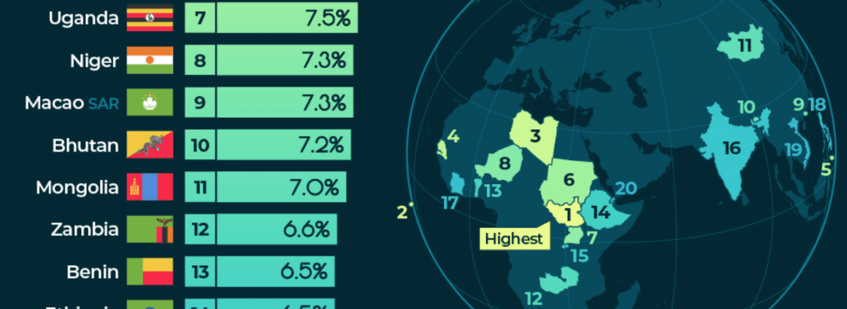 top 12 fast growing economies in 2025 you should notice (1)