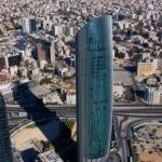 cost of living in Amman