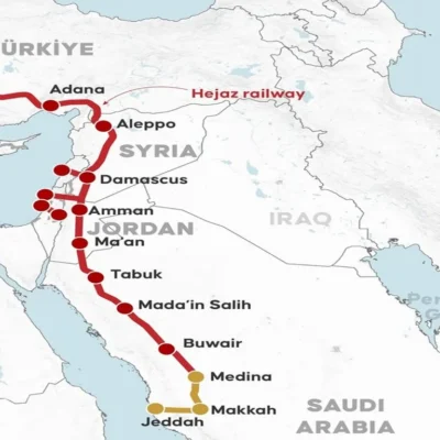 Hejaz Railway revival