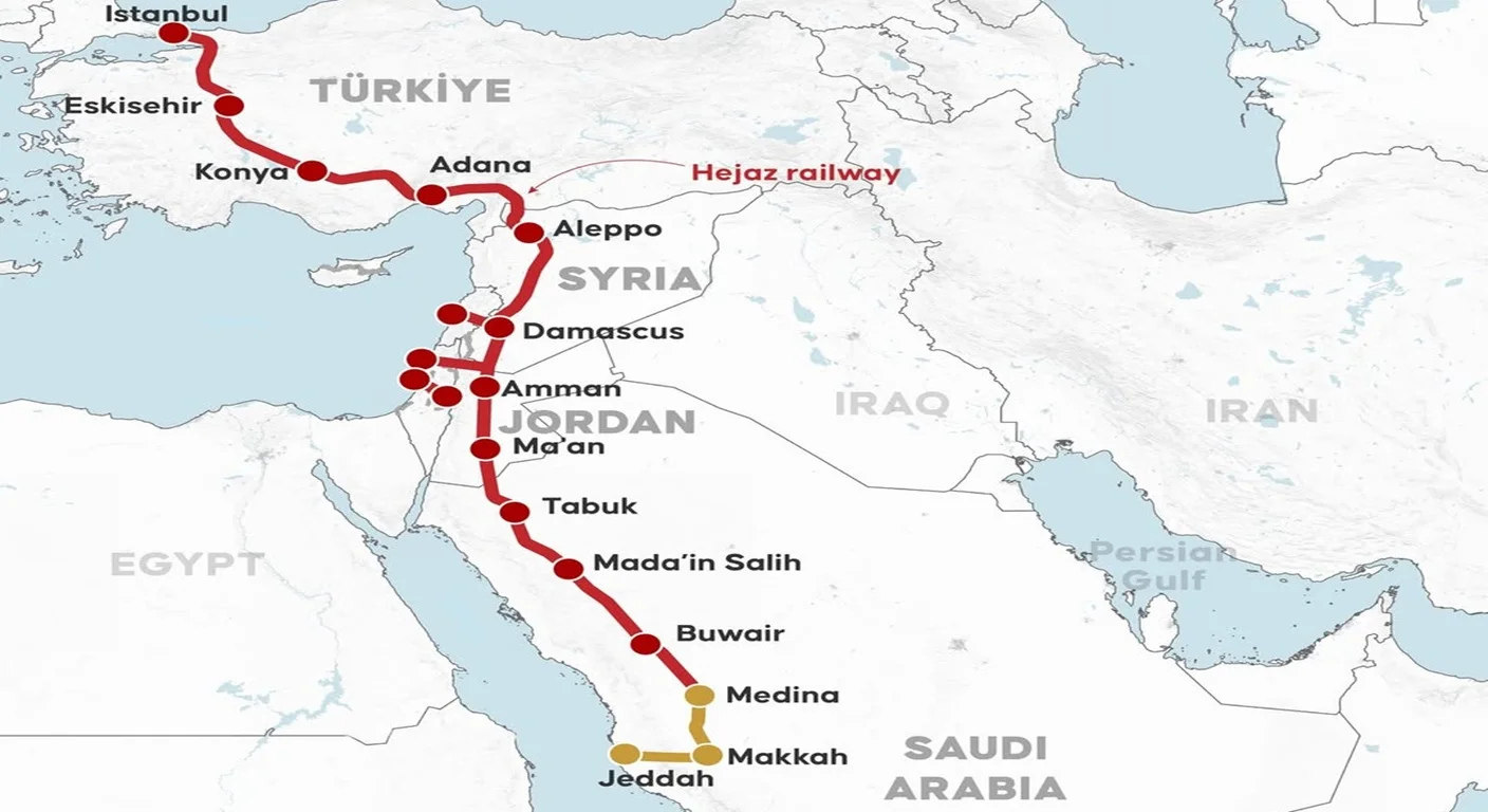 Hejaz Railway revival